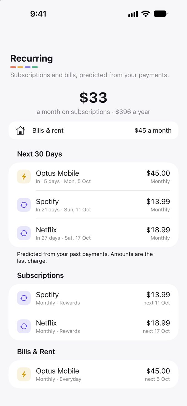 Recurring: $33 a month on subscriptions, with Optus, Spotify and Netflix due in the next 30 days